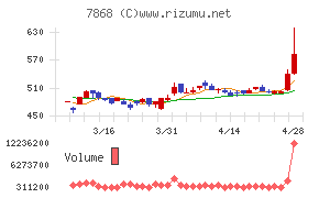 広済堂ホールディングス