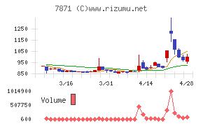 フクビ化学工業