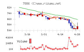 ヤマト　モビリティ　＆　Ｍｆｇ．
