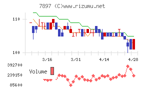ホクシンチャート