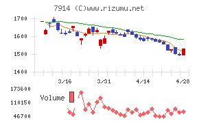 共同印刷チャート