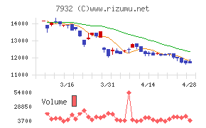 ニッピチャート