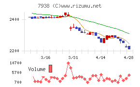 リーガルコーポレーション