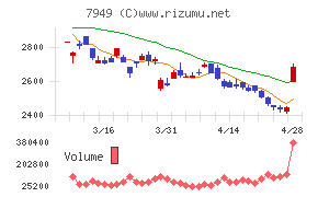 小松ウオール工業