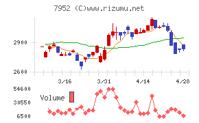 河合楽器製作所