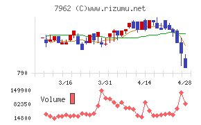 キングジムチャート