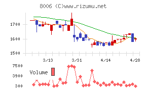 ユアサ・フナショク