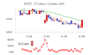 ツカモトコーポレーション