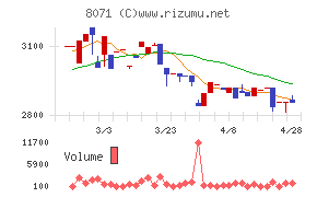 東海エレクトロニクスチャート