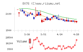 カノークスチャート