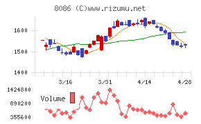 ニプロチャート