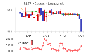 ヤマト　インターナショナル