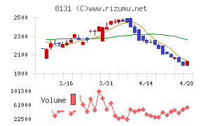 ミツウロコグループホールディングス
