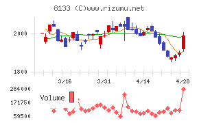 伊藤忠エネクスチャート