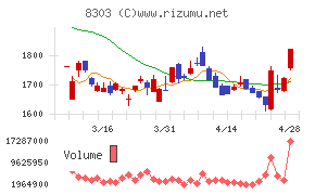 ＳＢＩ新生銀行