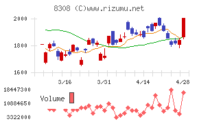 りそなホールディングス