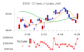 三井住友トラストグループ