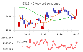 三井住友フィナンシャルグループ