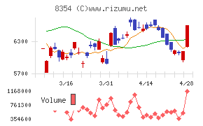 ふくおかフィナンシャルグループ