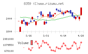 八十二長野銀行