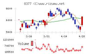 ほくほくフィナンシャルグループ