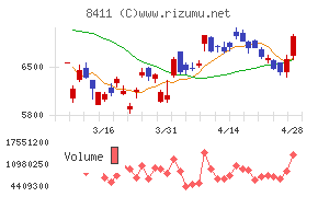みずほフィナンシャルグループ