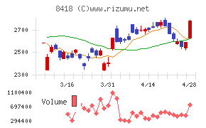 山口フィナンシャルグループ