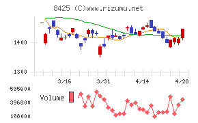 みずほリースチャート