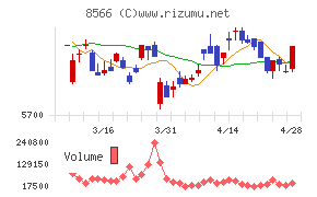 リコーリースチャート
