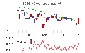 ジャックスチャート