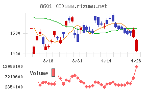 大和証券グループ本社