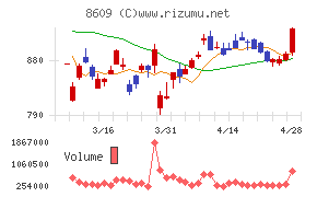 岡三証券グループ