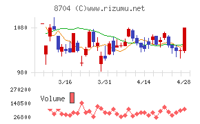 トレイダーズホールディングス