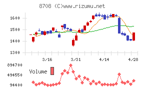 アイザワ証券グループ