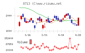 フィデアホールディングス