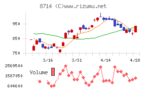 池田泉州ホールディングス