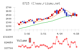アニコム　ホールディングス