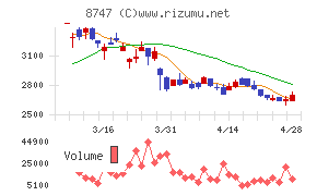 豊トラスティ証券