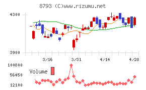ＮＥＣキャピタルソリューション