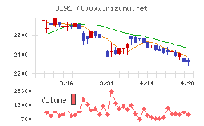 ＡＭＧホールディングス