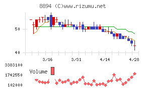 ＲＥＶＯＬＵＴＩＯＮ