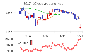 ファースト住建