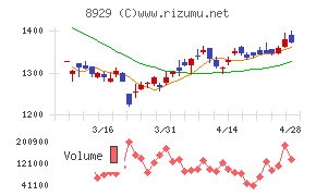 青山財産ネットワークス