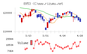 日本都市ファンド投資法人