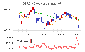 KDX不動産投資法人