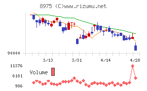いちごオフィスリート投資法人