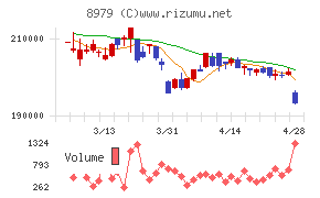 スターツプロシード投資法人