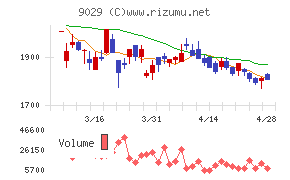 ヒガシホールディングス