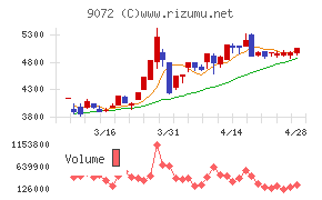 ニッコンホールディングス