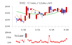 大和自動車交通